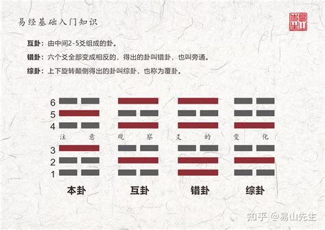 巽卦代表|易经巽卦(巽为风)卦象详解，巽卦变卦吉凶详解